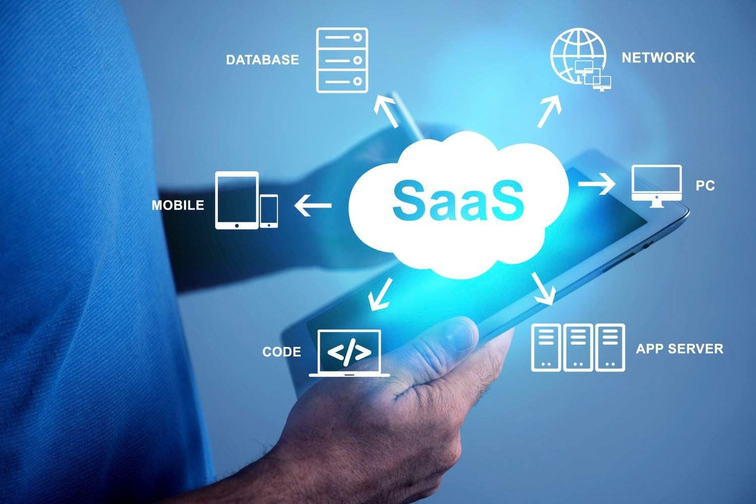 saas localization